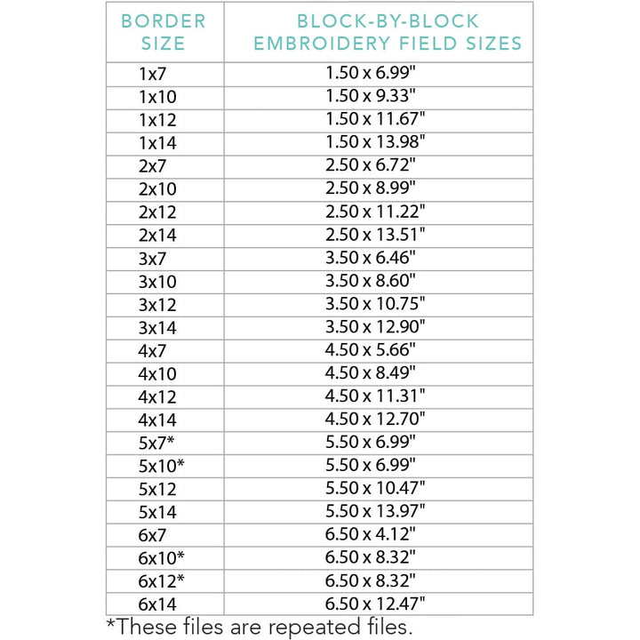 zigzag border 1 embroidery field sizes