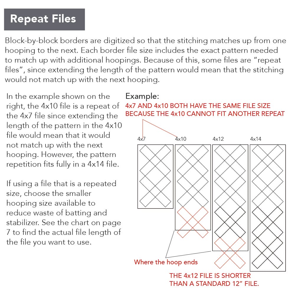 Repeat file information