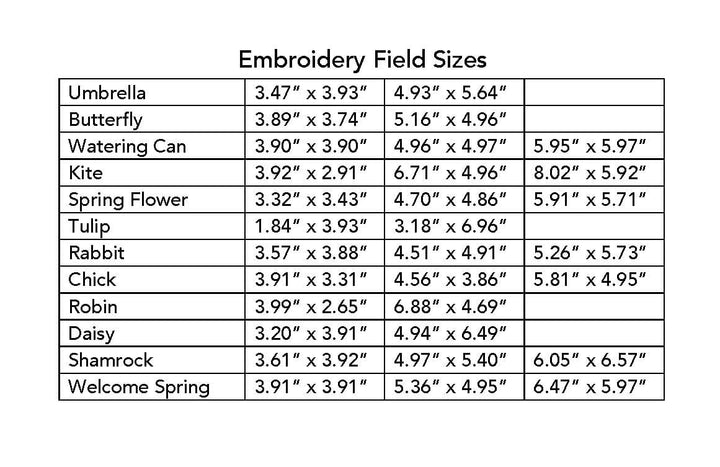 A Kimberbell Spring, Vol 1