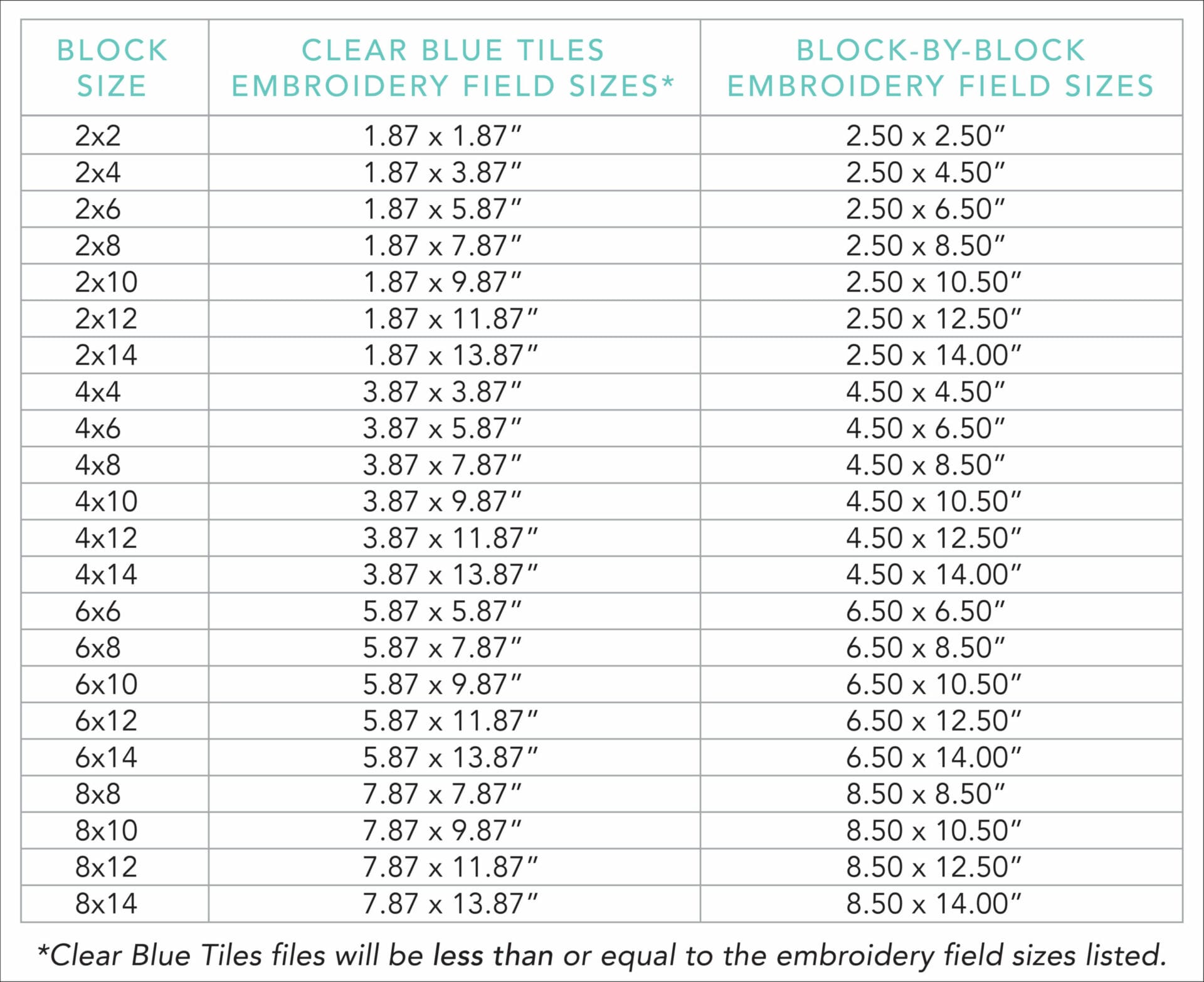 3-Block-Embroidery-Field-Sizes-Blue
